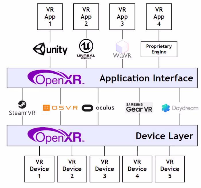 2017-openxr-api-2.avif