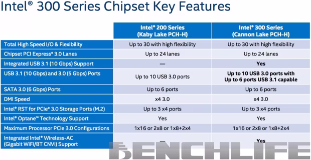 intel-300-series-pch.avif