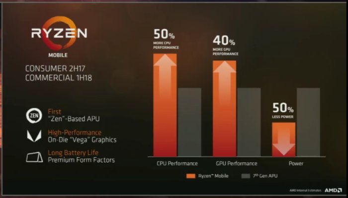 ryzen-mobile-numbers-100722913-large