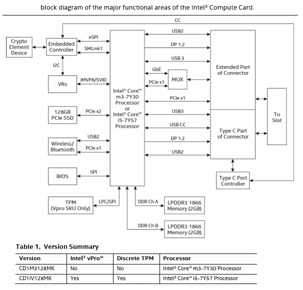intel-core-m-compute-card.avif