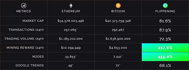 the_flippening.avif