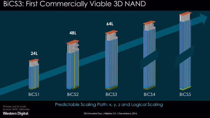 western_digital_memory_3d_nand_bics_575px.avif