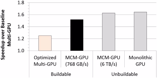 mcm-gpu2.avif