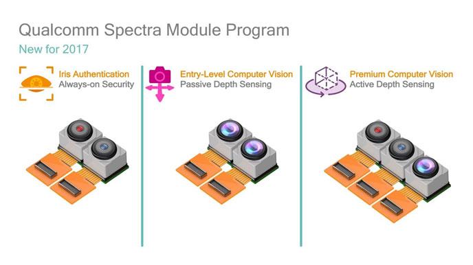 spectra-module-program