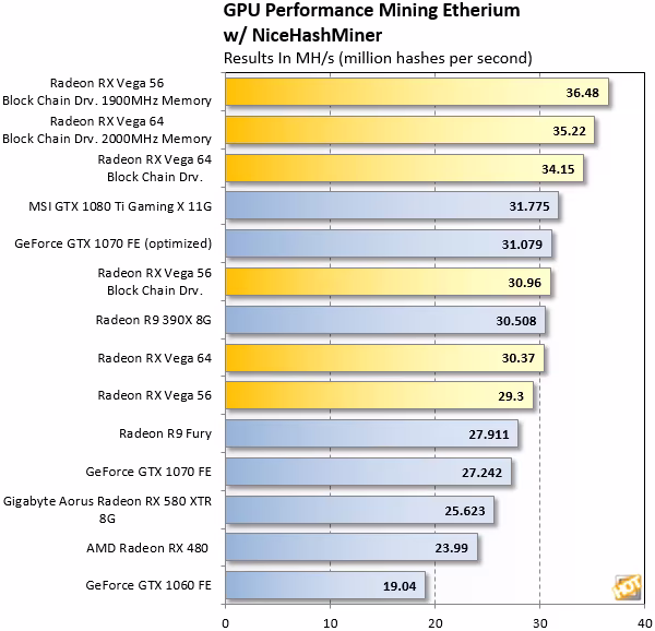 radeon-rx-vega-blockchain-driver-ethereum-hashrate.avif
