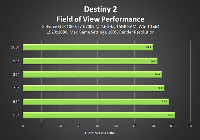 destiny-2-field-of-view-performance-640px