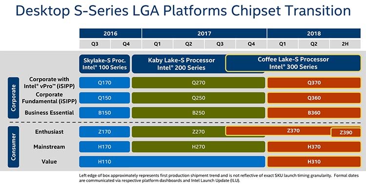intel-300-series-8th-gen-chipset-roadmap-for-coffee-lake-cpus-z370-z390-h370-h310-b360-q360-q370