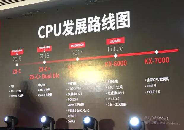 zhaoxin-roadmap.avif