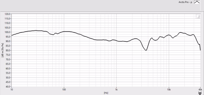 arctis_pro_frequency_response_4912__575px.avif