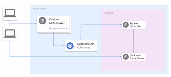 google-cloud-3.avif