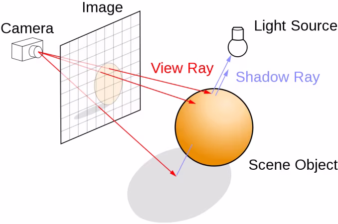Henrik 1024px-ray_trace_diagram.svg_575px.avif
