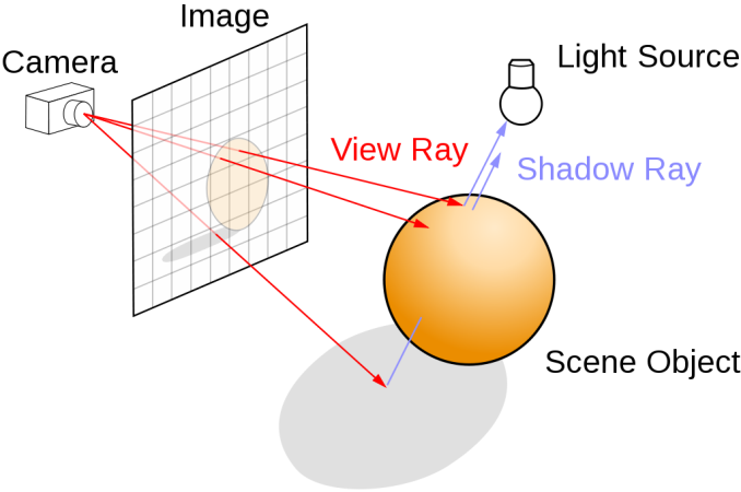 1024px-ray_trace_diagram.svg_575px.png