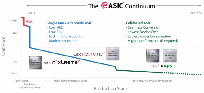 managing-risk-and-cost-nextreme-2-and-nextreme-3-to-standard-cell-asic-migration-v07_575px.avif