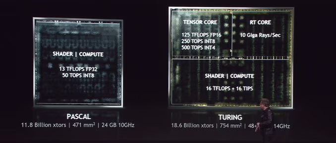 pascal_vs_turing_575px.avif