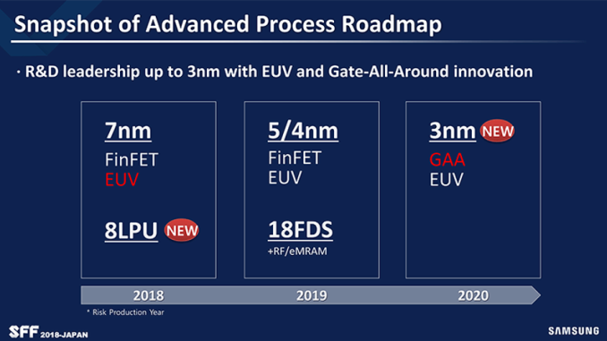 samsung_foundry_risk_production_roadmap_575px.png