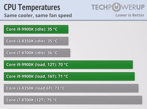 temperatures.avif