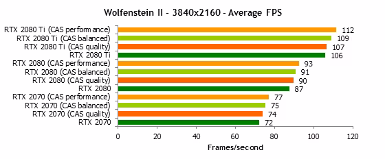 wolfenstein_ii___3840x2160_average_fps.avif