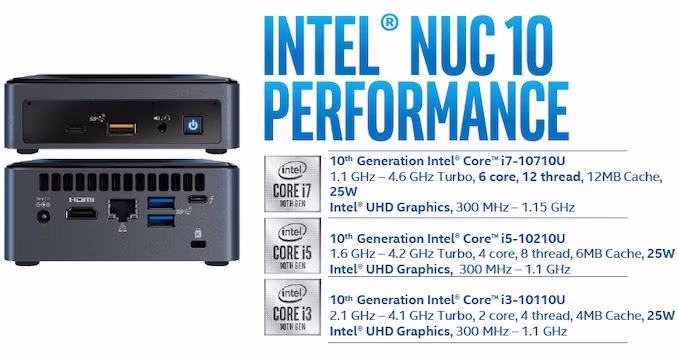intel-nuc-10-678_678x452.avif