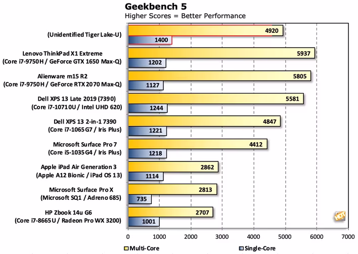 tiger_lake_u_geekbench_5.avif