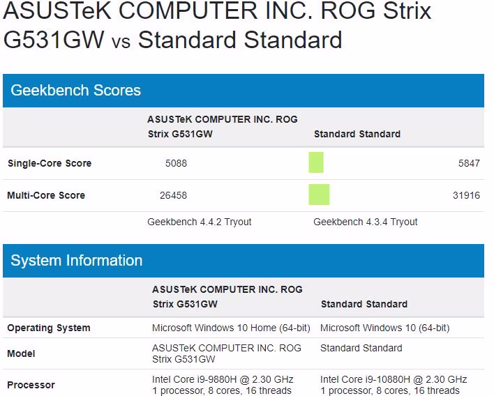 core_i9-10880h_9880h_geekbench.avif