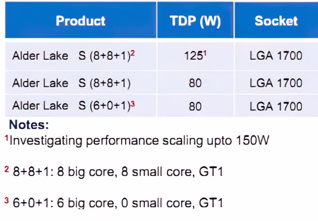 intel-alder-lake-s-leak.avif