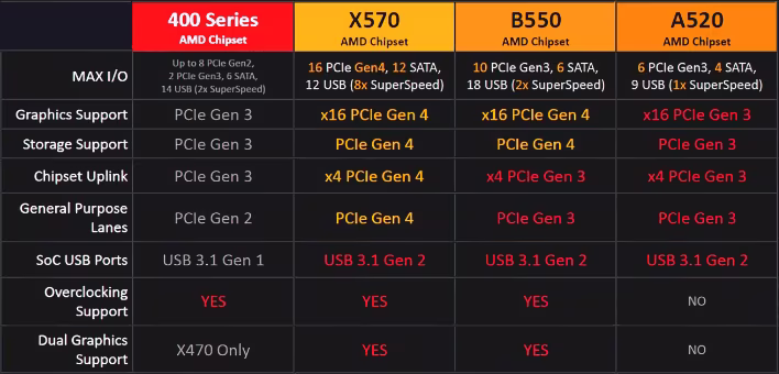 b550_specs.avif