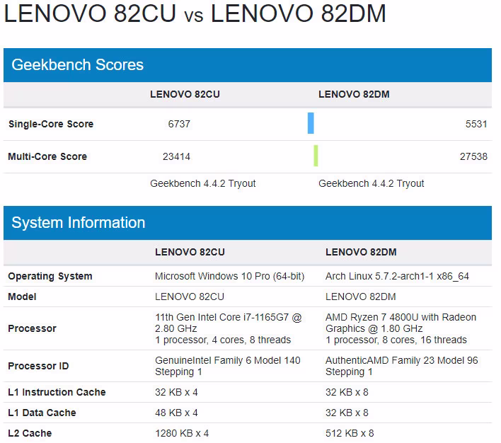 lenovo_geekbench.avif