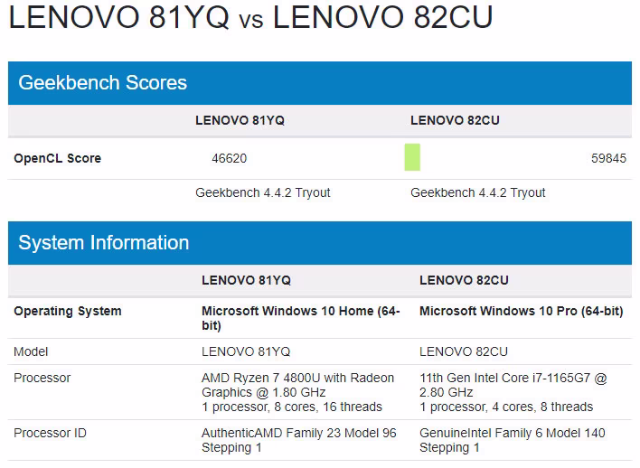 tiger_lake_geekbench_comparison.avif