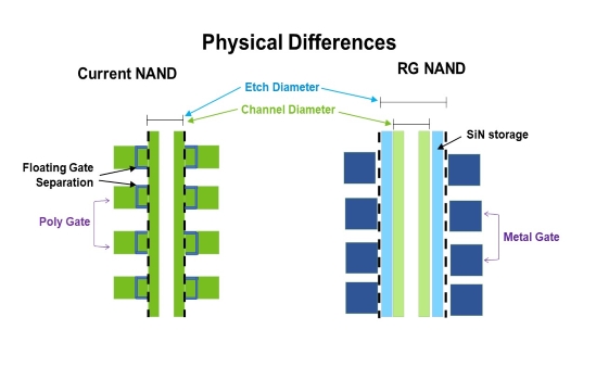 nand-whitepaper-image-549x338.jpg