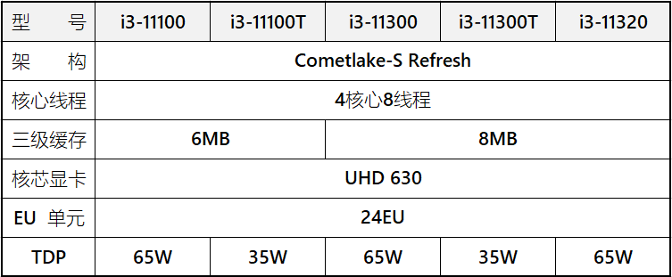 intel-11th-gen-core-comet-lake-tdp-3.png