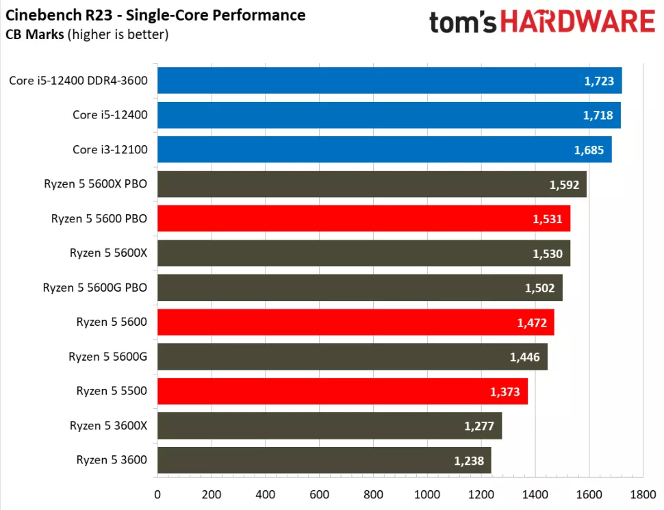 Ryzen 4000 online españa