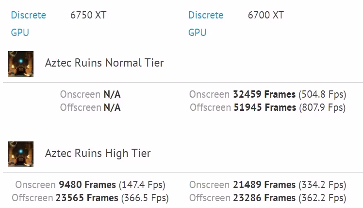 radeon-rx-6750xt-gfxbench-2-1.avif
