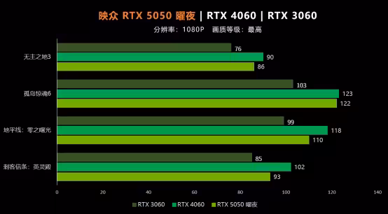 rtx5050-3.avif