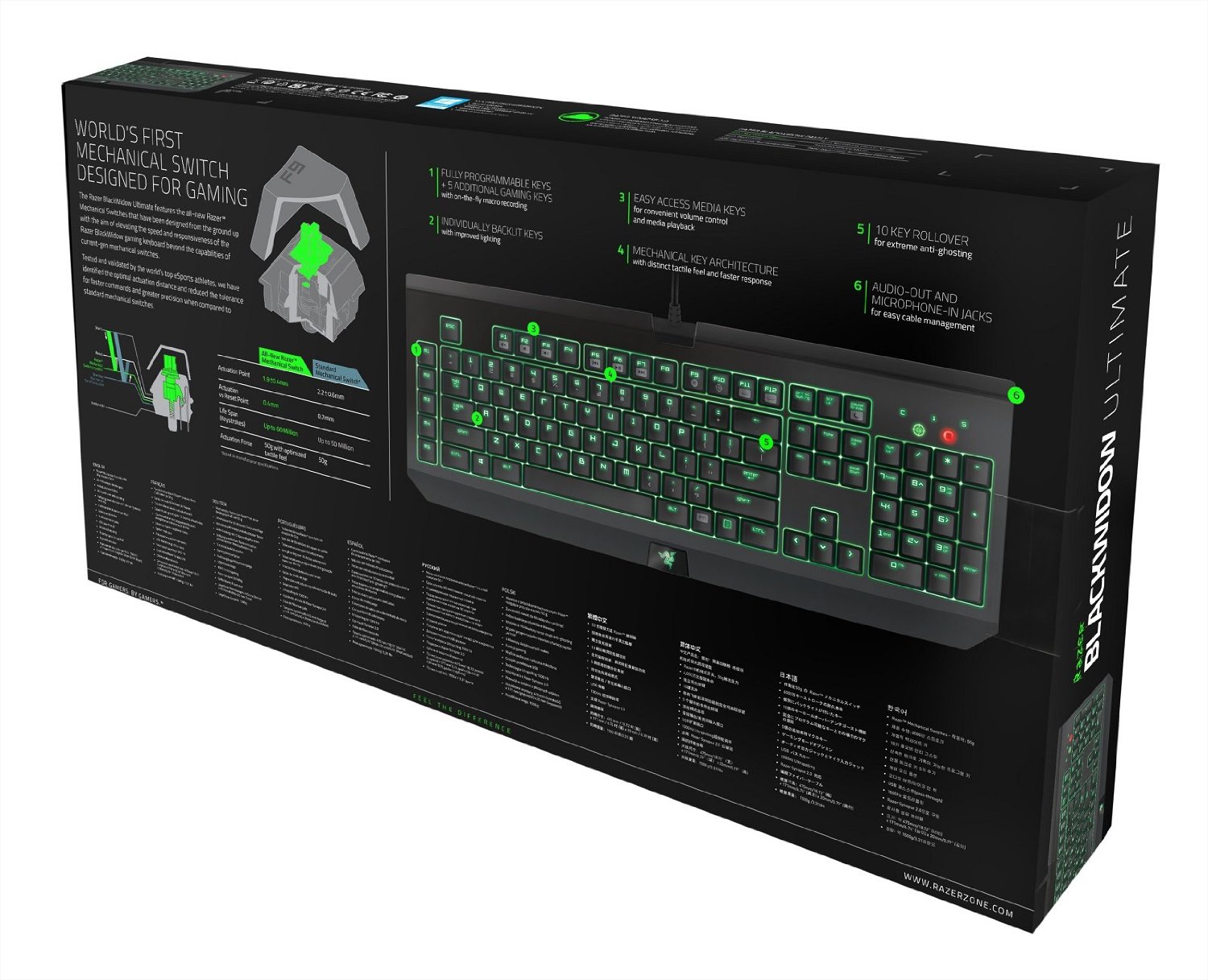 Razer Blackwidow Ultimate 2016 características, especificaciones y