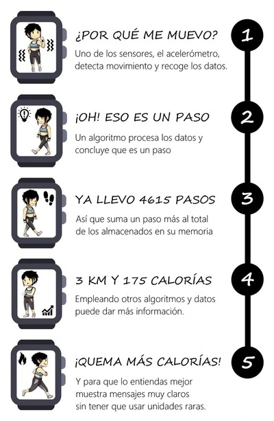 como_funciona_relojes_fitness.jpg