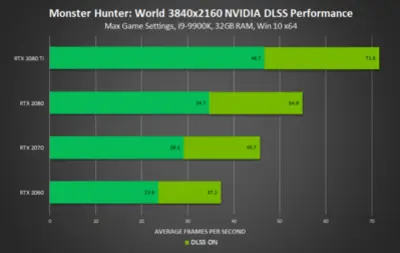 monster-hunter-world-nvidia-dlss-3840x2160-performance.png