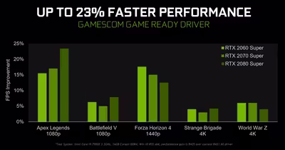 gamescom-2019-geforce-game-ready-driver-faster-performance.avif