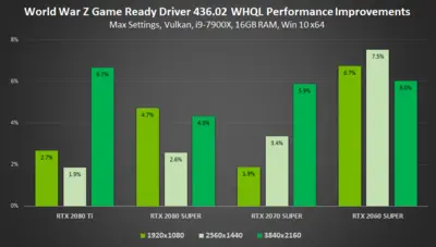 gamescom-2019-geforce-game-ready-driver-world-war-z-performance-improvements.png