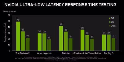 gamescom-2019-geforce-game-ready-driver-ultra-low-latency-chart.avif