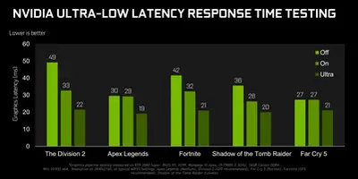 gamescom-2019-geforce-game-ready-driver-ultra-low-latency-chart.png