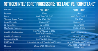 ice-lake-vs-comet-lake-2-980x509.avif