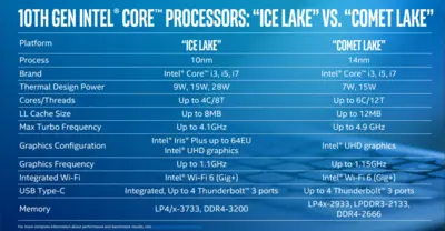 ice-lake-vs-comet-lake-2-980x509.png
