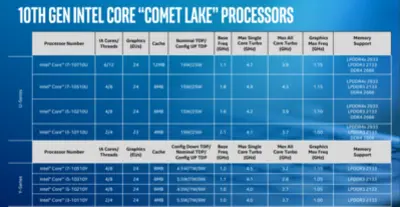 comet-lake-lineup-980x508.png