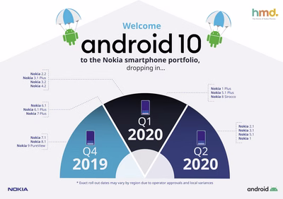 hmd-global-android-10.avif