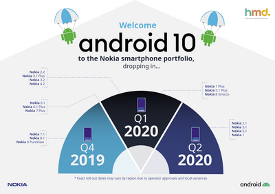 hmd-global-android-10.png