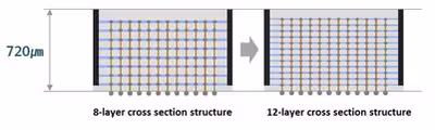 samsung-12-layer-3d-tsv_main1.avif