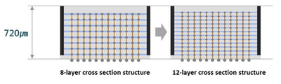 samsung-12-layer-3d-tsv_main1.jpg