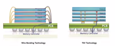 samsung-12-layer-3d-tsv_main2.avif