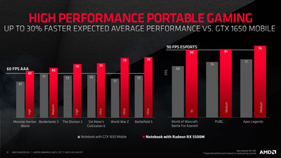 radeon-rx-5500-series-press-deck---final2---under-embargo-until-oct.-7-at-9am-et-15.jpg