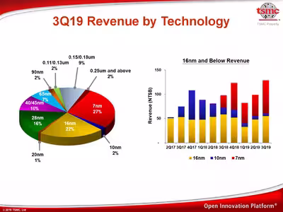 3q19presentationupload_e__000005.avif